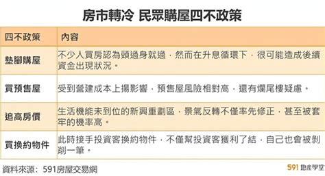 現在買房|房市近期明顯轉冷，現在還能買房嗎？專家曝購屋4不。